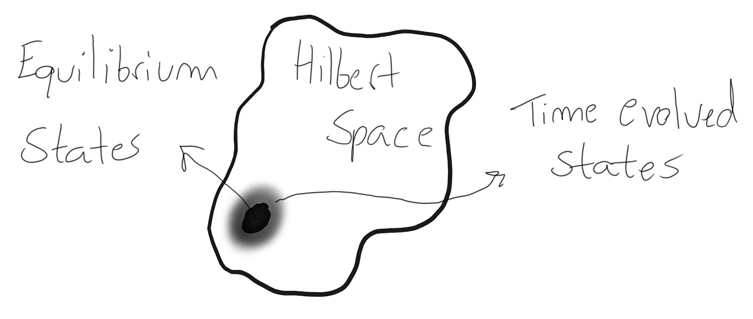 HilbertSpace.jpg